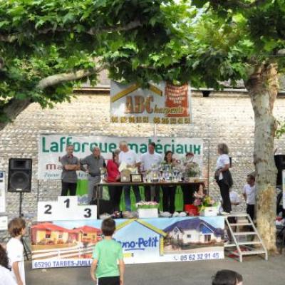 Résumé de la journée